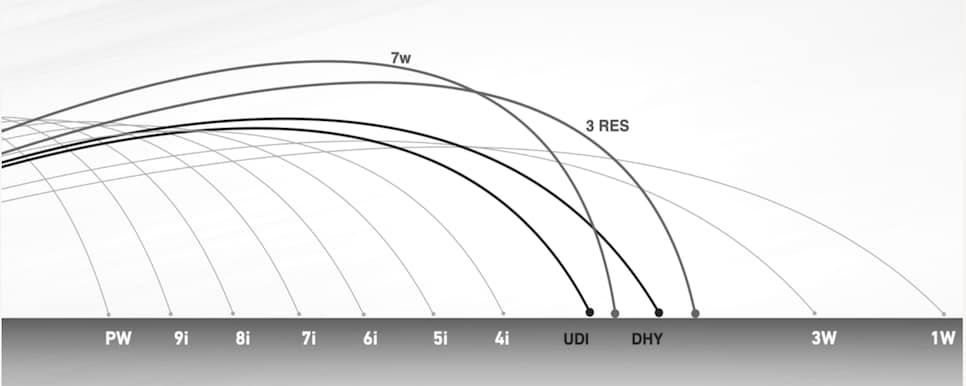 TaylorMade P·UDI, P·DHY utility irons: What you need to know